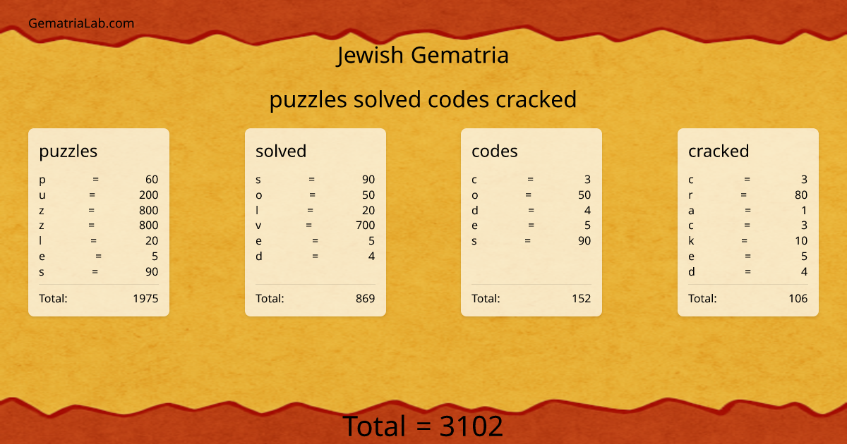puzzles solved codes cracked in jewish Gematria